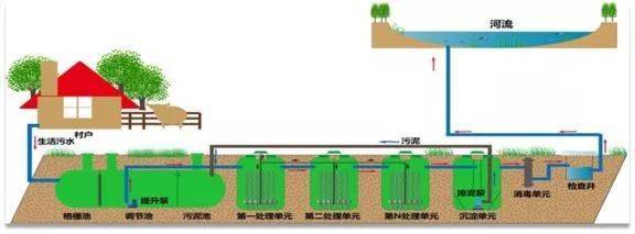 會議報告搶先看 | 村鎮污水處理運維管理的桑德模式分享